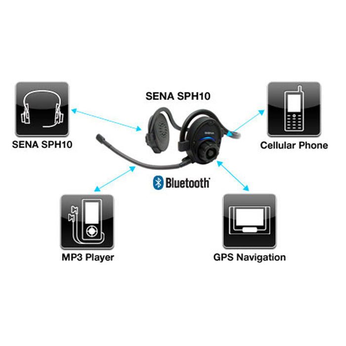 Interphone Bluetooth Sena SPH10